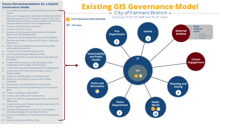 GISPlan: The Most Critical Part Of Any GIS Roadmap Is The Governance ...